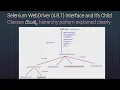 Selenium WebDriver 4 8 1 Interface and it s child classes hierarchy pattern explained clearly