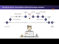 Quick Look How to Harness Dev and Their Native Tools to Accelerate DevSecOps