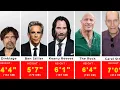 Real Heights Of 300 Hollywood Actors How Tall Are They Actually - Vintage Stars