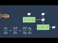 Total vs partial derivatives