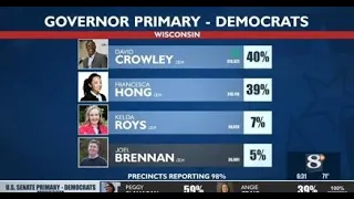 Centrists capture Crowley win in Wisconsin and crow about it