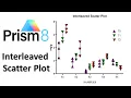Interleaved Scatter Plot - GraphPad Prism