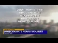 Nashville on pace to double homicide rate in 2021