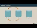 Lifecycle of a Clinical Note in WellSky