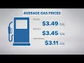 Boise gas prices rise by a dime reports GasBuddy