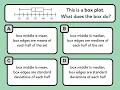 Box Plots SAT Math Facts Formulas Quiz 50