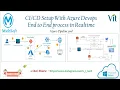 Session-2 3 - Setup With Azure DevOps for Mule Project vitechtalks Azure Pipelines