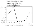 An introduction to plotting with matplotlib and python