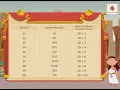 Writing Roman Numerals Mathematics Grade 3 Periwinkle