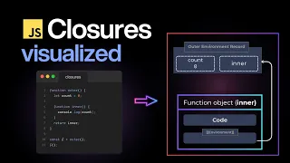 How Closures Work in JavaScript
