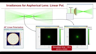 The Challenge of Multiscale Simulation A Case Study on Metalenses - Optical Design Software