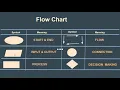 Python Bangla Tutorial for Beginners Introduction to Algorithm and Flowchart