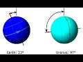 Why Uranus s rotation is called dancing