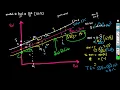 Mathematical Intuition behind Linear Regression with Sklearn Machines Learning Data Science
