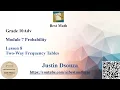 Two Way Frequency Tables Probability