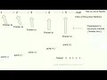 Print linked list in reverse order using recursive method