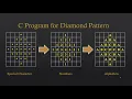 C Program For Diamond Pattern With Star Number Alphabets