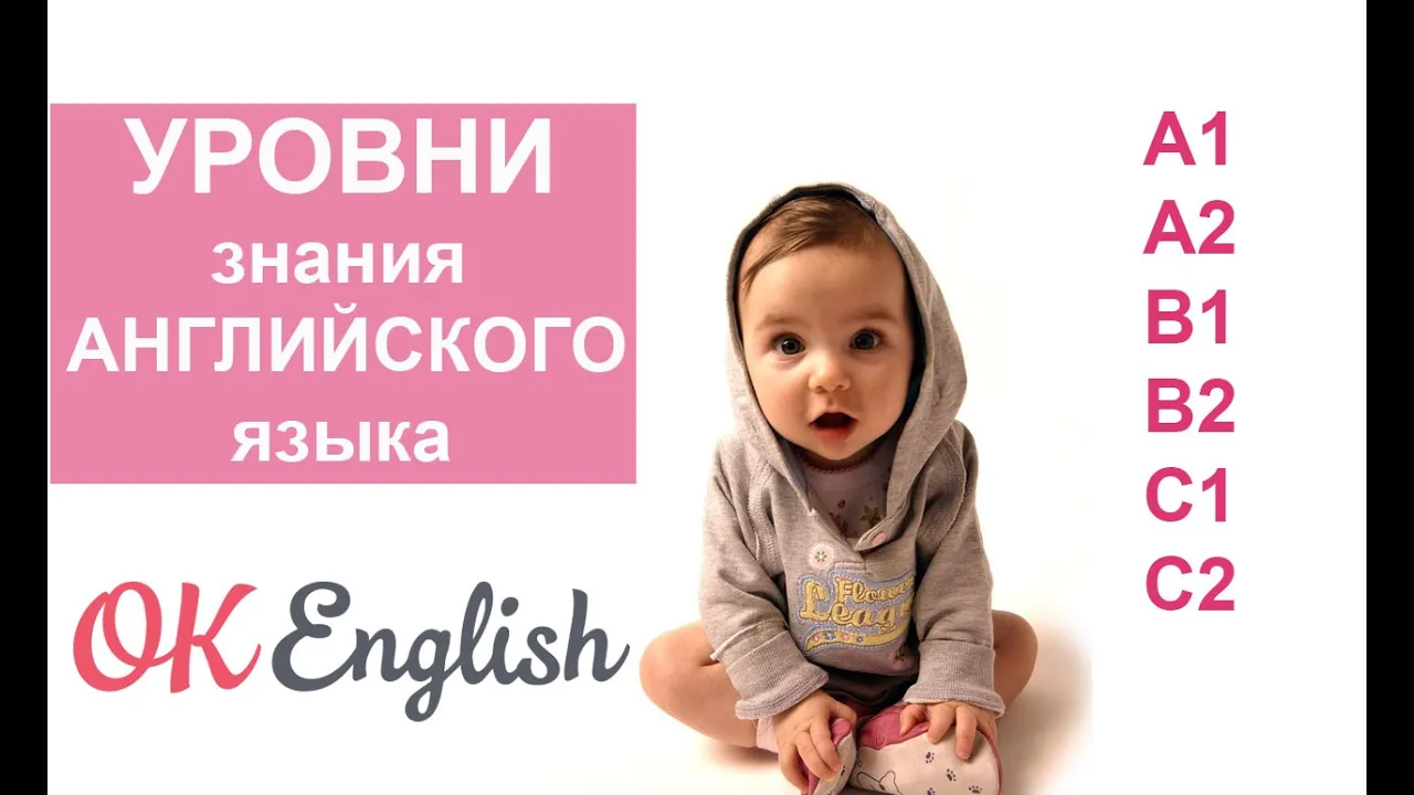 Что означают уровни английского A1, A2, B1, B2, C1, C2?
