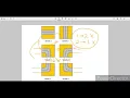 Check if There is a Valid Path in a Grid