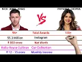 Nick Jonas vs Priyanka Chopra Full Comparison Total Awards Net Worth Monthly Income