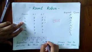 Round Robin Scheduling Algorithm in OS - 6 Knowledge