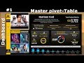 PIVOT TABLE DASHBOARD TUTORIAL Simple Excel Dashboard
