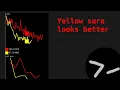 Download Lagu Comparing training quality with hand rolled OpenGL graphs