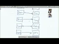 Relationships in Ruby