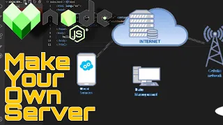 Creating Our Own Web Server in Node JS HTTP Module in Node JS in Hindi in 2022