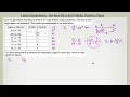 Linear Interpolation Recap - Edexcel Maths A Level Statistics