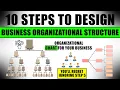 10 Steps to Design Business Organizational Structure Chart