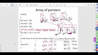 Pointers Part-3