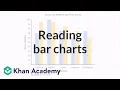 Reading bar charts comparing two sets of data Pre-Algebra Khan Academy