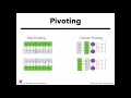 08 2 Iterative Solver - Part 1