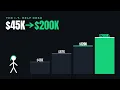 IT Help Desk Salary From 45K to 200K The Real Career Path