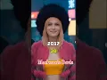 Blade Runner 2049 (2017 vs 2024) Cast Then and Now #shorts #youtubeshorts #viralshorts #movie