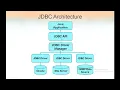UNIT 2 JDBC PROGRAMMING PART 1