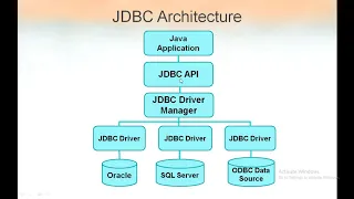 UNIT 2 JDBC PROGRAMMING PART 1
