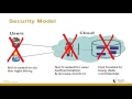 Prof Robert H Deng Efficient and Privacy-Preserved Sharing of Encrypted Data in the Cloud