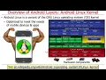 Overview of Android Part 1 Hardware and OS Kernel Layers
