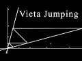 Vieta Jumping and Problem 6 Animated Proof
