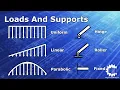 Loads and Supports Introduction - Structural Analysis