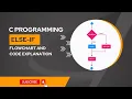 C Programming Else-if Flowchart and Code Explanation Tamil Tutorial for Beginners