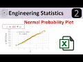 Normal Distribution Probability Plot in Excel