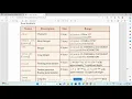 DATA TYPES AND OPERATORS in C Lecture-2 Malayalam Kerala state board