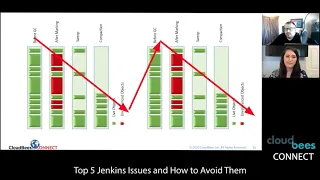Top 5 Jenkins Issues And How To Avoid Them