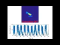 Atmospheric turbulence correction with Multi-actuator deformable lens