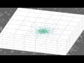 Globular Cluster N-Body Simulation