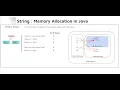 String Memory Allocation in Java Stack Memory Vs Heap Memory Vs String Constant Pool