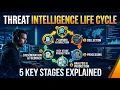 The Intelligence Cycle Explained Whiteboard CTI Basics 15 Min